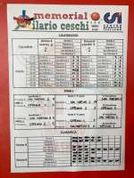 San Martino Basket news 7° Memorial "Ilario Ceschi" - Il resoconto e le foto della giornata