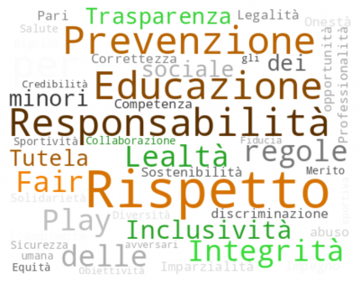 Pubblicati sul sito il Codice Etico e il Modello Organizzativo del San Martino Basket Pubblicati sul sito il Codice Etico e il Modello Organizzativo del San Martino Basket
